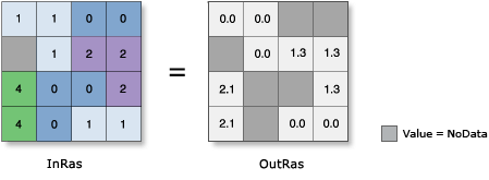 ACosH illustration ACosH illustration